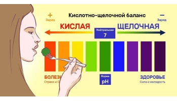 Кислотно-щелочное равновесие