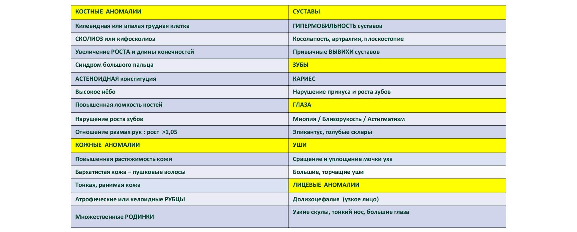Признаки дисплазии видны на глаз